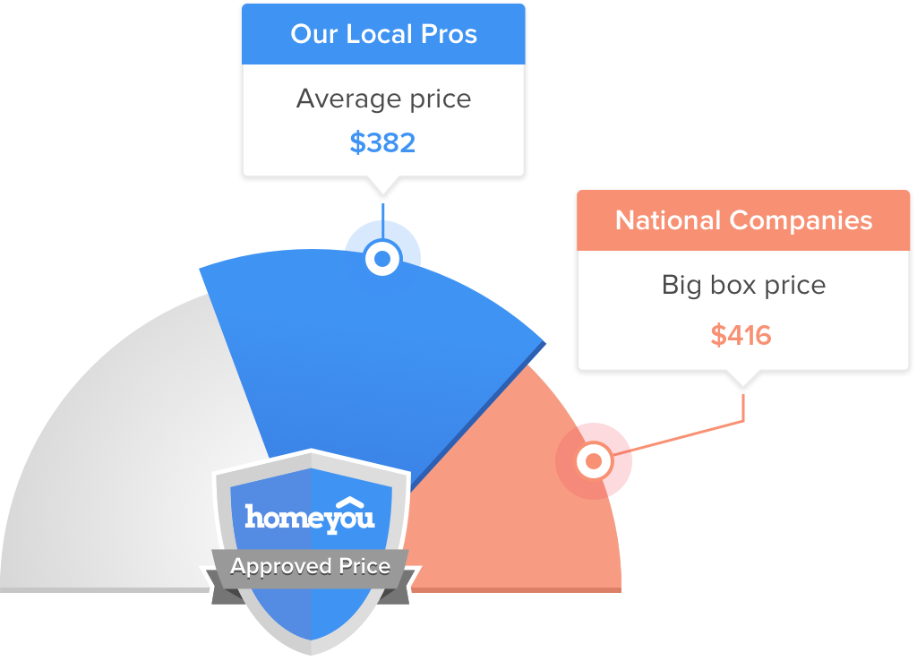 Replacement windows investment Salt Lake City home