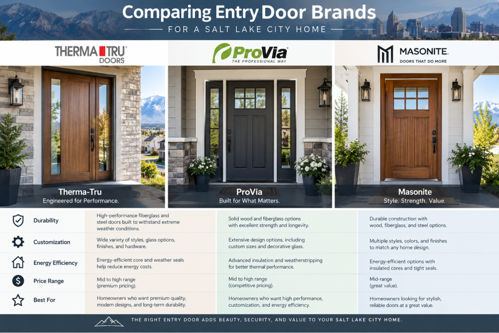 Comparing entry door brands for a Salt Lake City home